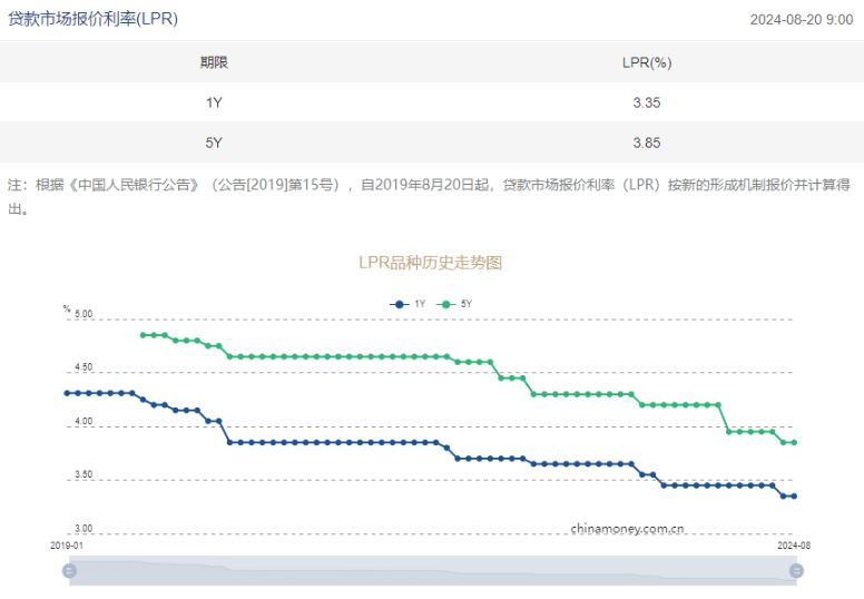 行业动态 | 中国央行不降息,哈里斯或将企业税率提高至 28%